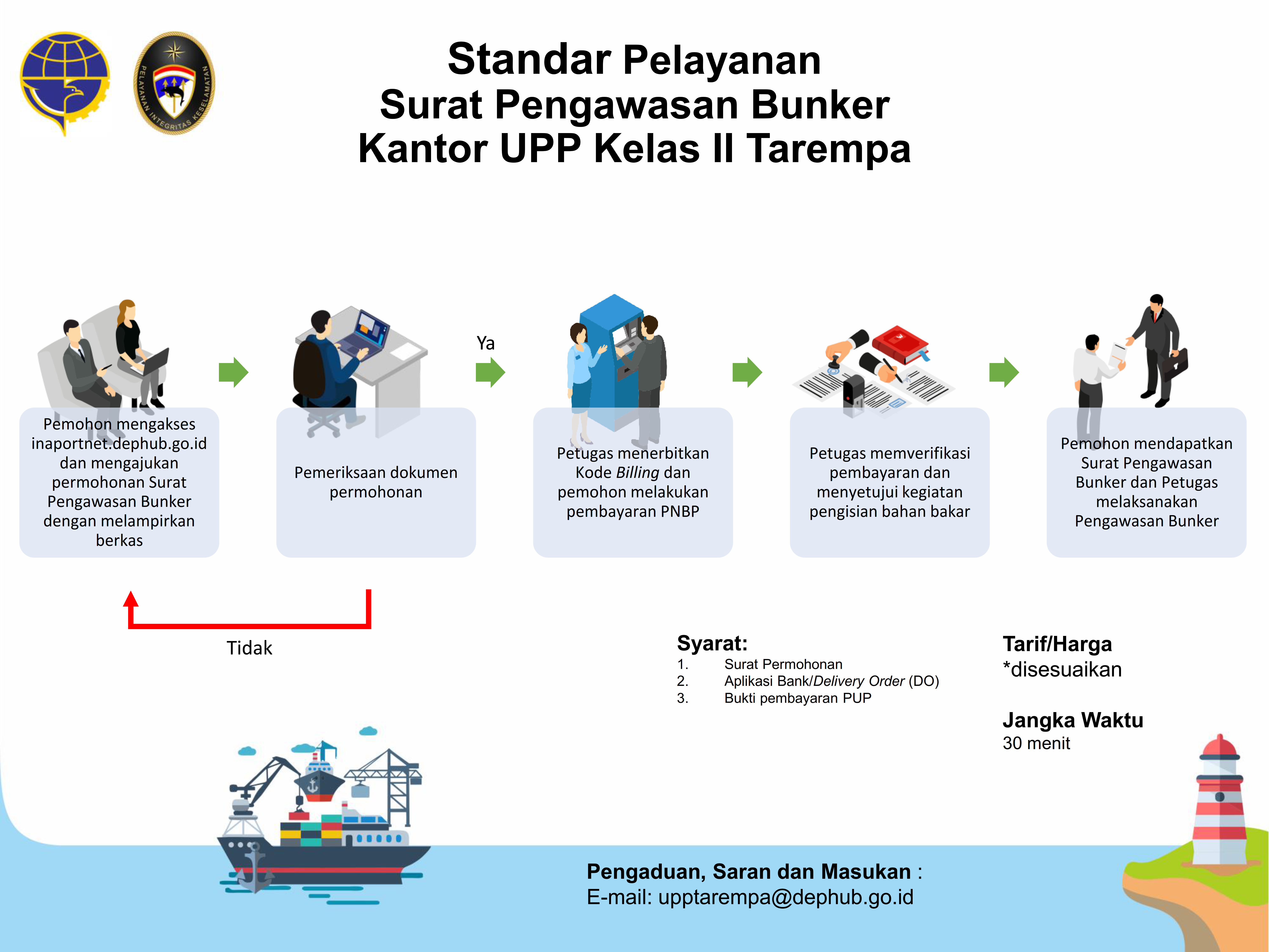 18. Infografis Surat Pengawasan Bunker KUPP Tarempa.png